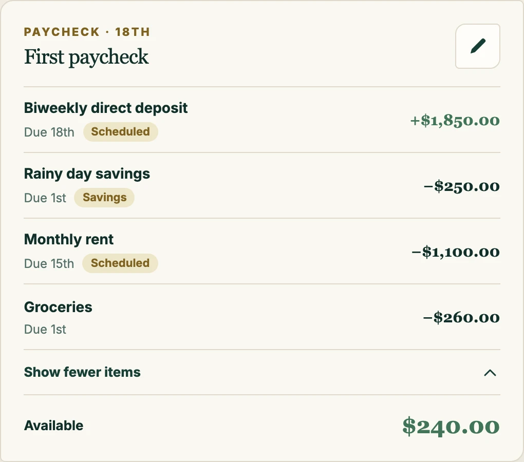 My Money paycheck plan giving a $1,850 deposit to savings, rent, and groceries, with $240 left available.